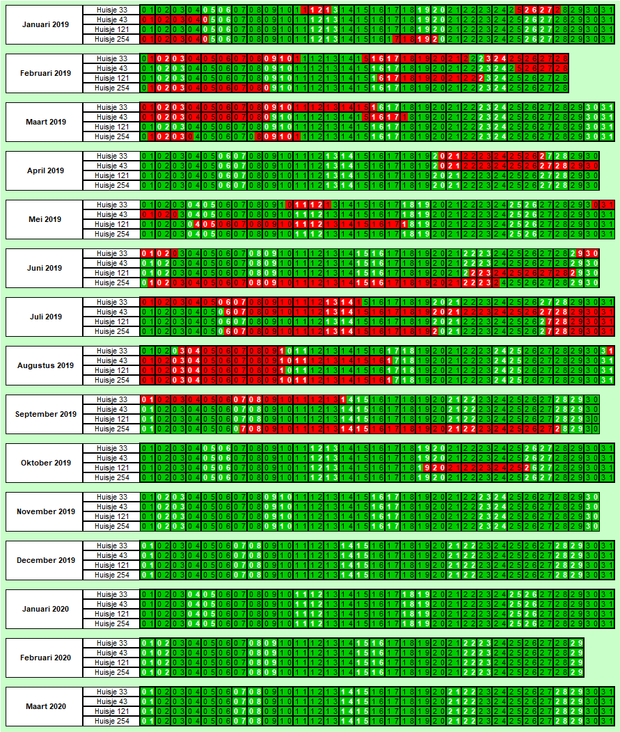 beschikbaarheid in het Feriendorf Frankenau